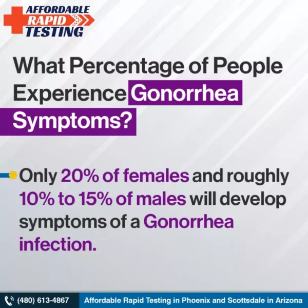Std testing for gonorrhea & chlamydia phoenix